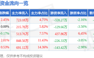 莱特光电股价微涨：解析资金流向、机构评级与基本面，OLED概念股的信心博弈。