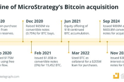 MicroStrategy 的比特币金库战略：创新与风险并存